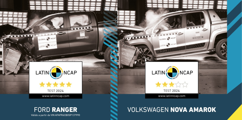 A Ford Ranger recebeu cinco estrelas e a Volkswagen Amarok, três estrelas, na sétima rodada de 2024 do Latin NCAP. A avaliação inclui impacto frontal, impacto lateral, impacto lateral de poste, proteção de pedestres e testes de tecnologias de assistência à condução.