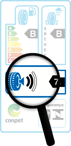 Etiqueta de Pneus