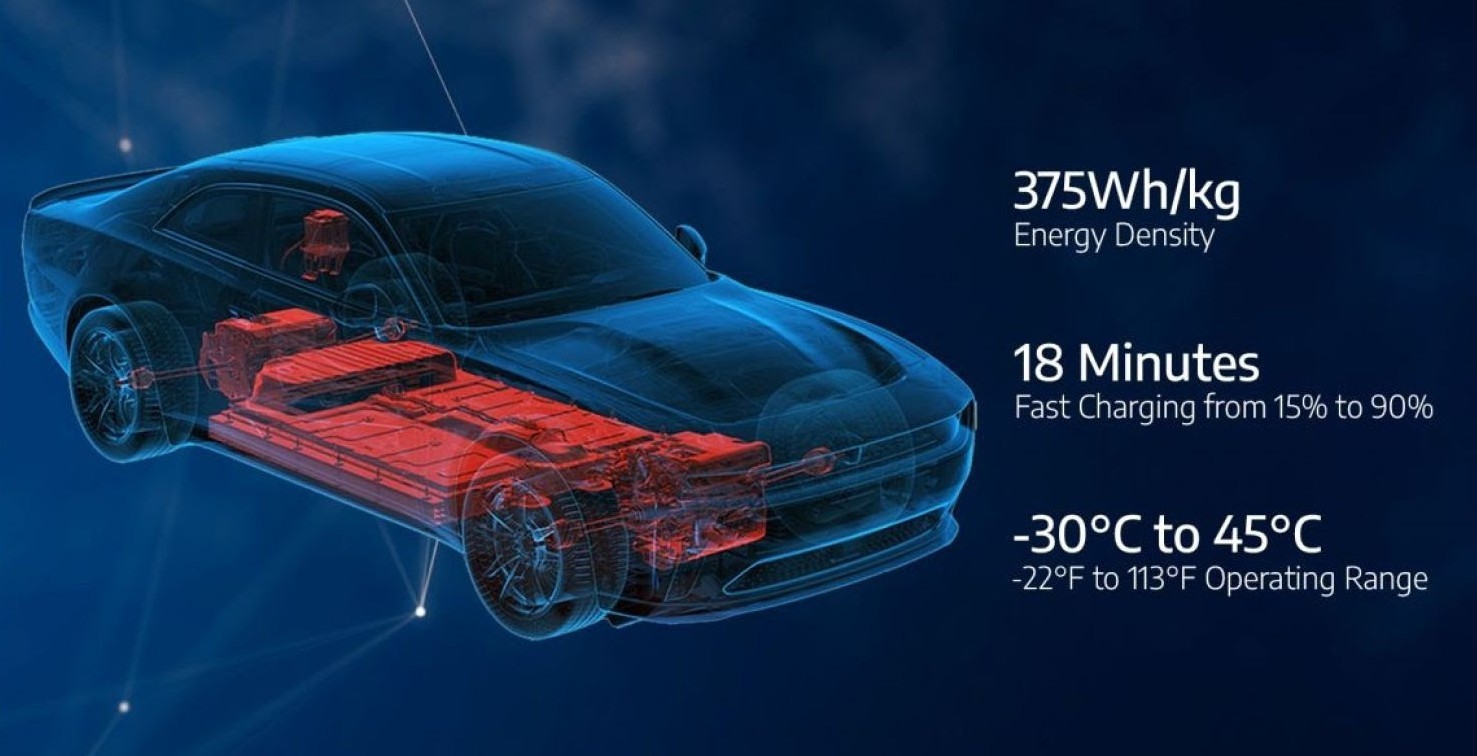 Stellantis e Factorial Energy anunciam bateria de estado sólido