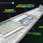 Mais de 30 eletrificados para testar no Sambódromo