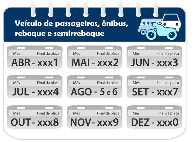 Taxa de licenciamento de veículo usado em São Paulo é de R$ 98,91 em 2021